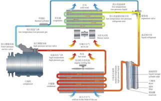 電動祺觀 夏天開空調(diào)真的費電嗎？電動車空調(diào)的制冷原理解析