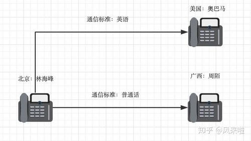 網(wǎng)絡(luò)協(xié)議 計(jì)算機(jī)通訊設(shè)備租賃的學(xué)習(xí)基石